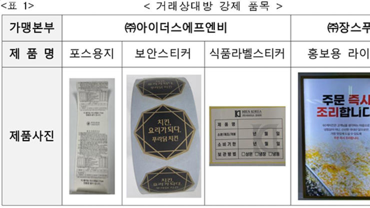공정위, 푸라닭·60계치킨 '가맹점주 구매 강요' 갑질 적발