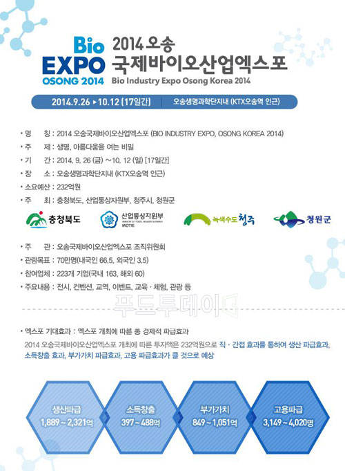 오송국제바이오산업엑스포 포스터