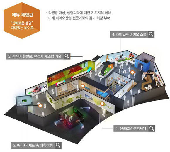 에듀체험관