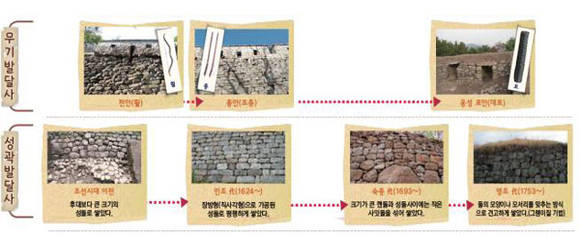 남한산성 발달사