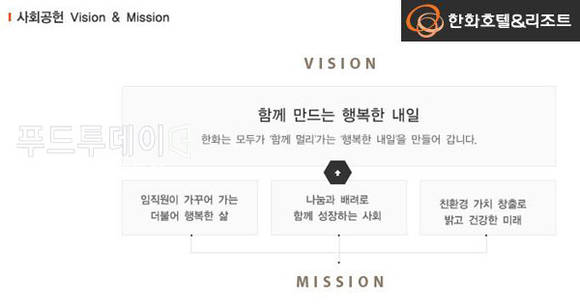 한화호텔앤드리조트의 사회공헌 슬로건