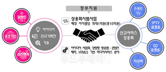 스마트미디어X 캠프