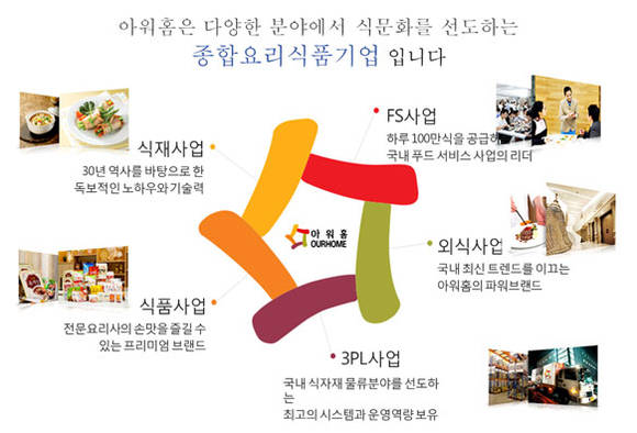 아워홈 제공
