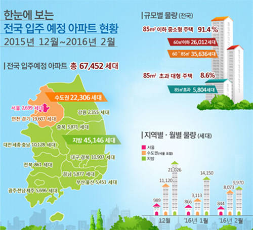 국토부 자료제공