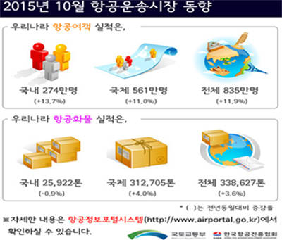 국토교통부 자료제공