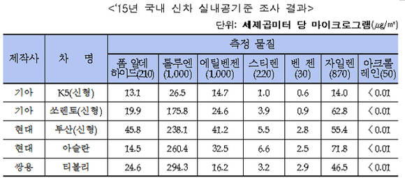 국토교통부 자료제공