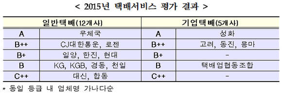 국토교통부 자료제공