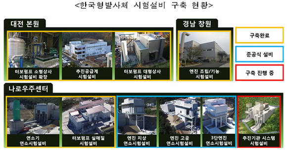 미래창조과학부 자료제공