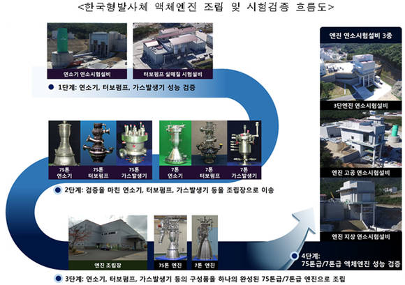 미래창조과학부 자료제공