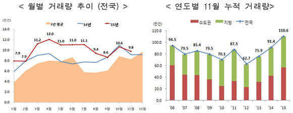 국토교통부 자료제공