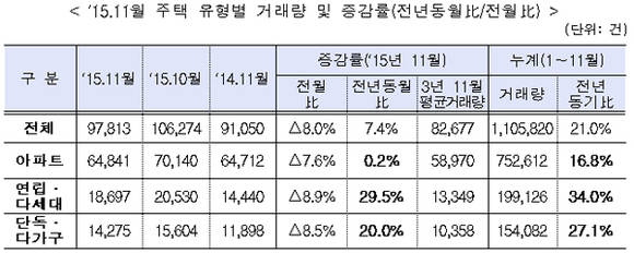 국토교통부 자료제공