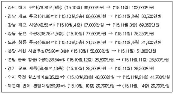 국토교통부 자료제공