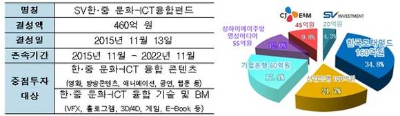 미래창조과학부 자료제공