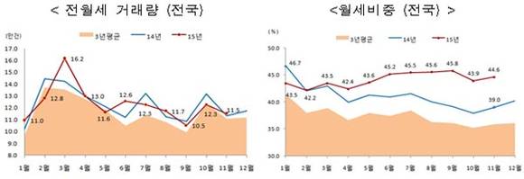 국토교통부 자료제공