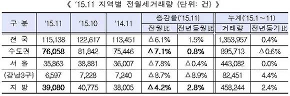 국토교통부 자료제공