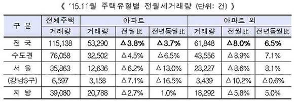 국토교통부 자료제공