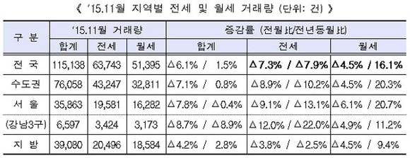 국토교통부 자료제공