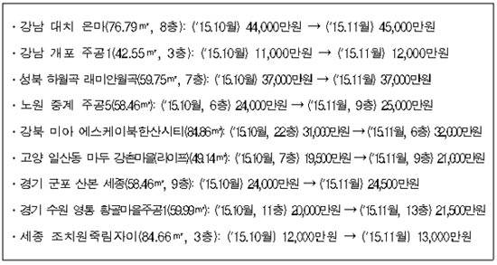 국토교통부 자료제공