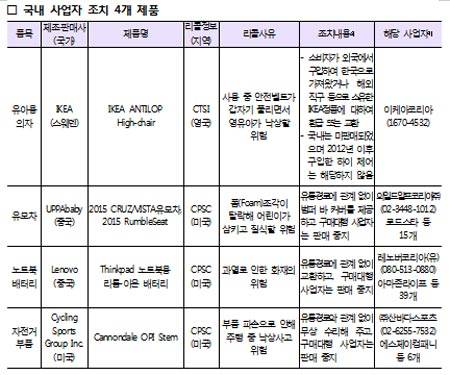 한국소비자원 제공