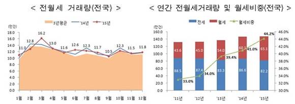 출처 : 국토교통부