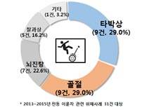 한국소비자원 제공