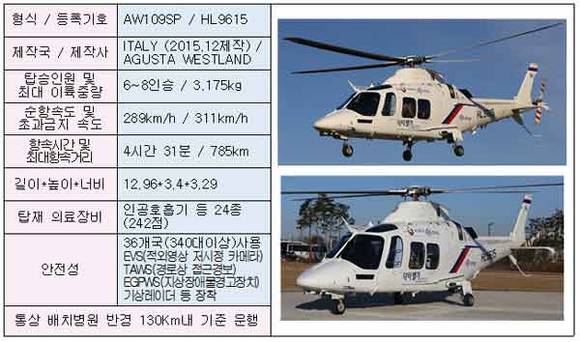 충남도 닥터헬기 기종