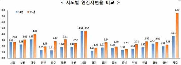 국토교통부 제공