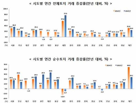 국토교통부 제공