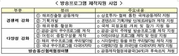 출처 : 미래창조과학부