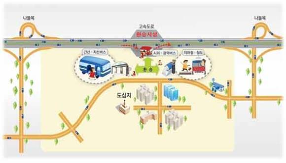 고속도로 대중교통 환승시설 개념도 (국토교통부 제공)