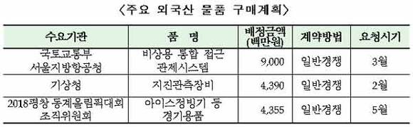 출처 : 조달청