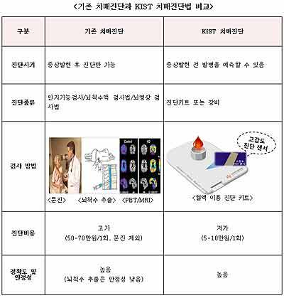 출처 : 미래창조과학부