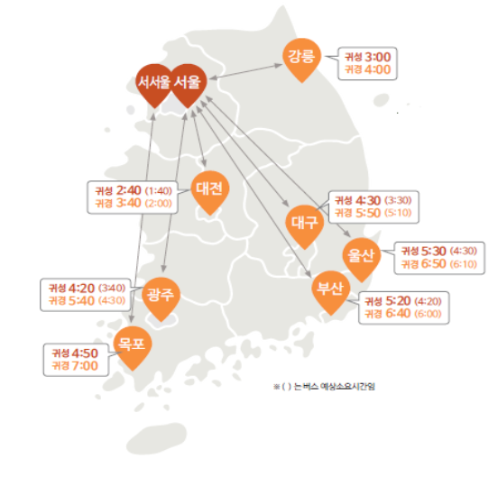 설연휴 고속도로 소요시간 (국토교통부 제공)