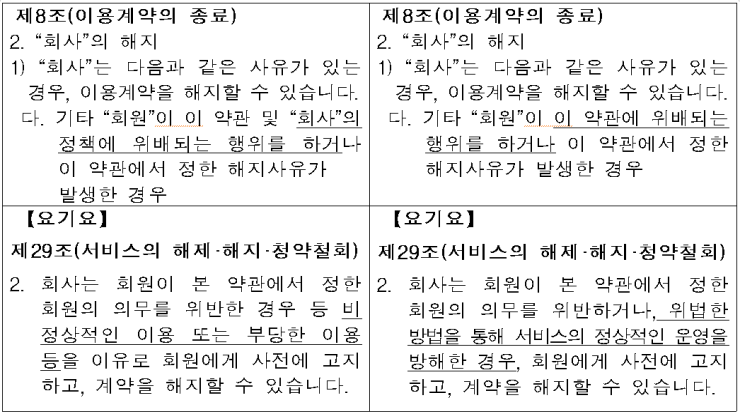 출처 공정거래위원회