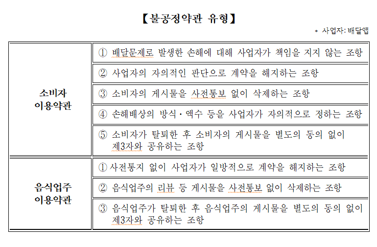 출처 공정거래위원회