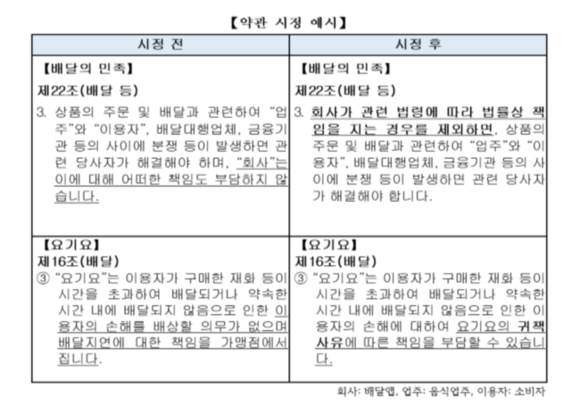 출처 공정거래위원회