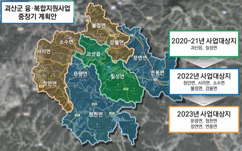 괴산군, 3년 연속 신재생에너지 융복합지원사업 선정(중장기 계획안)