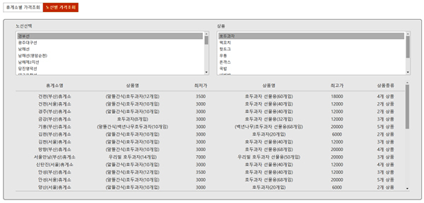 휴게소 음식 가격 공시제<br>

