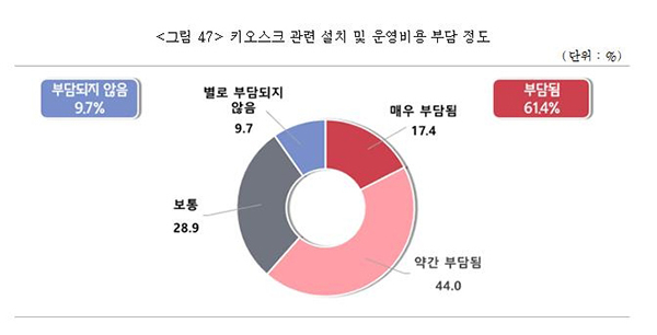 키오스크 설치 및 운영비 부담