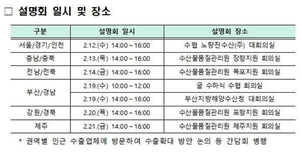 <strong>수산식품 수출지원 사업 설명회 일정</strong>