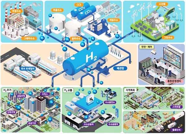 청주 수소도시 조성사업 구상도<br>
