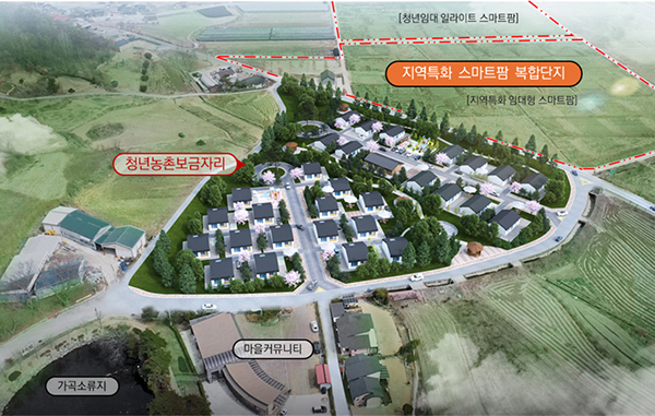 청년보금자리 조감도<br>
