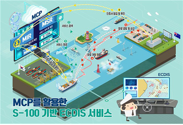 국제 해양디지털 정보공유 플랫폼(MCP) 서비스<br>
