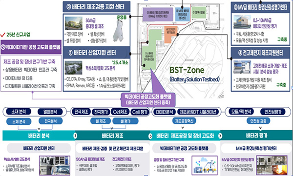 <strong>BST-ZONE 배치도</strong><br>
