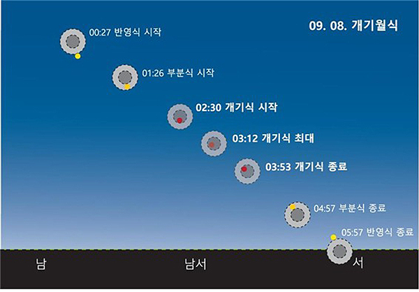 개기월식 예정도<br>
