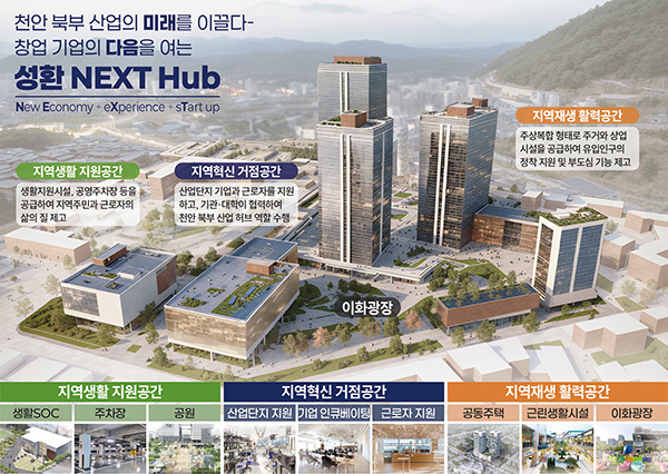 성환 혁신지구 도시재생사업 구상안<br>
