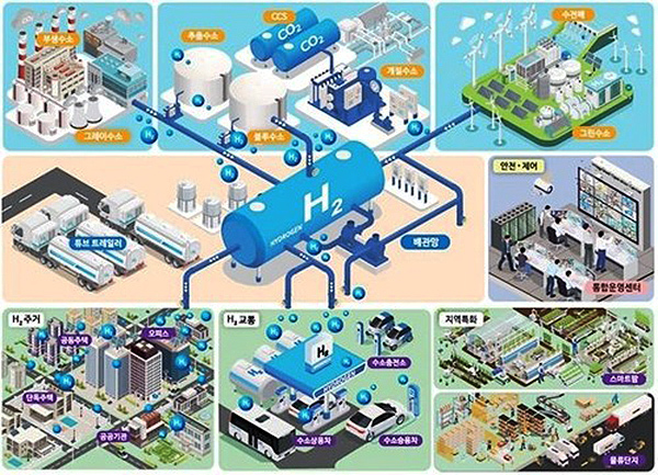 청주 수소도시 조성사업 구상도<br>
