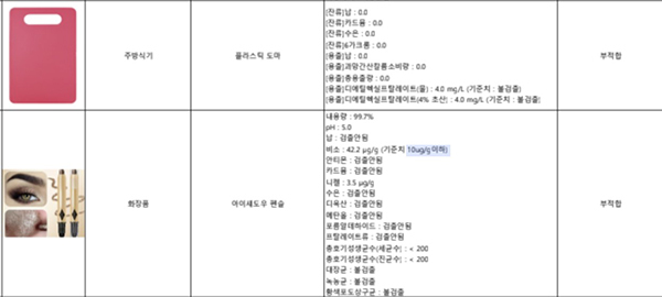안전 기준 미달로 판명된 중국산 제품 예시<br>
