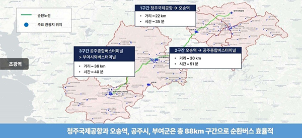 충청권 초광역 관광순환 시외버스 노선도<br>
 