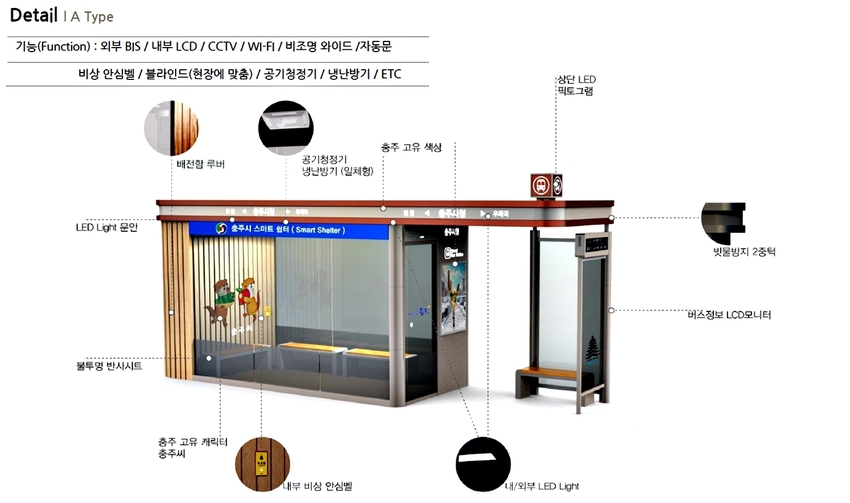충주시가 구상하는 스마트 버스정류장 모형도